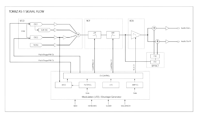 Pioneer DJ Toraiz AS-1