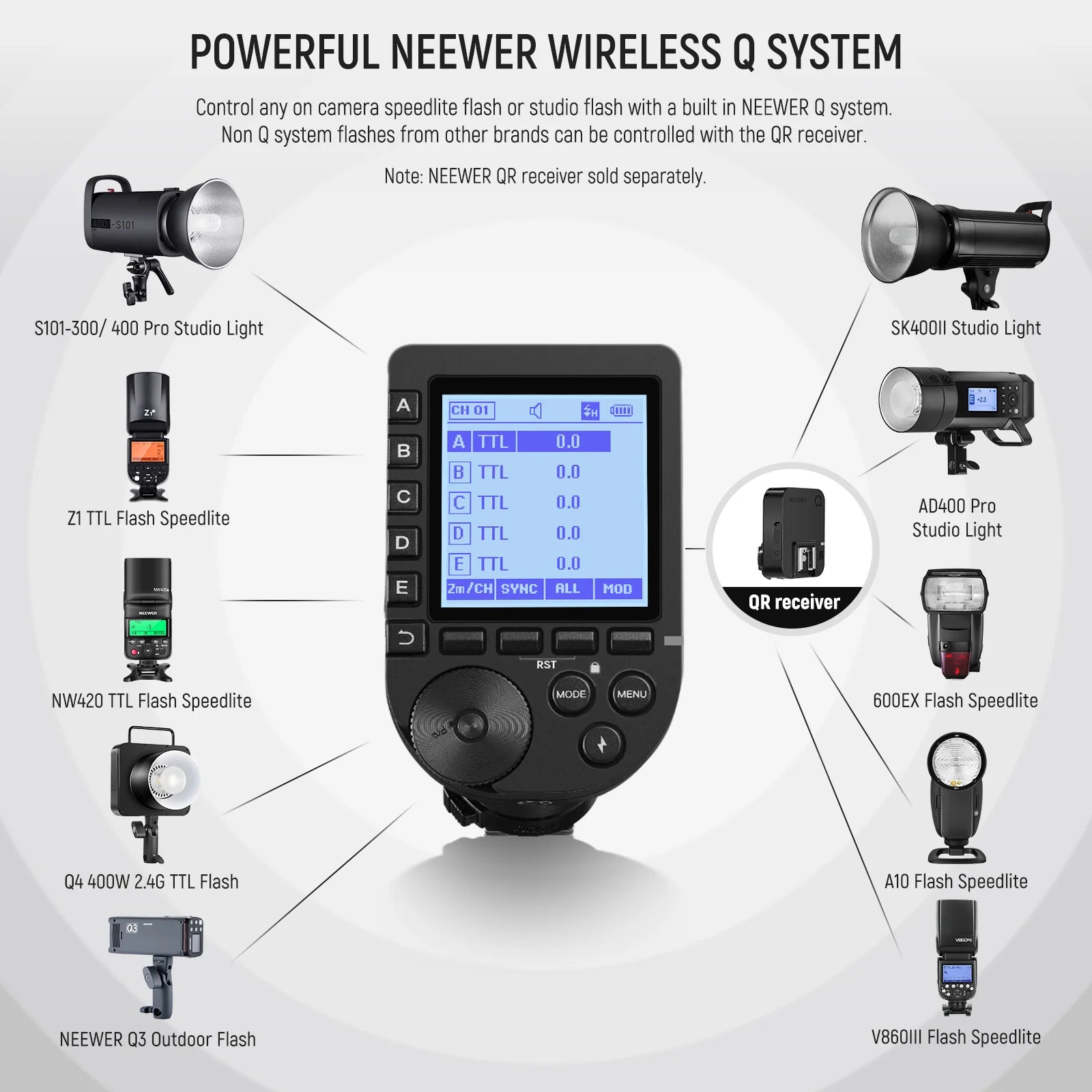 NEEWER QPRO-C TTL Wireless Flash Trigger for Canon