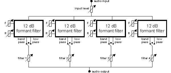 Doepfer A-104 Quad Resonance Filter