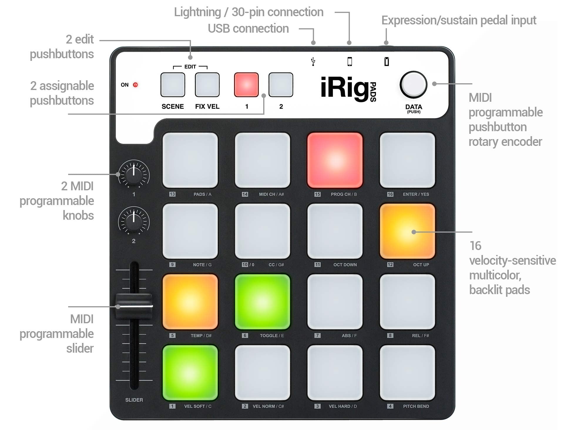 IK Multimedia iRig Pads