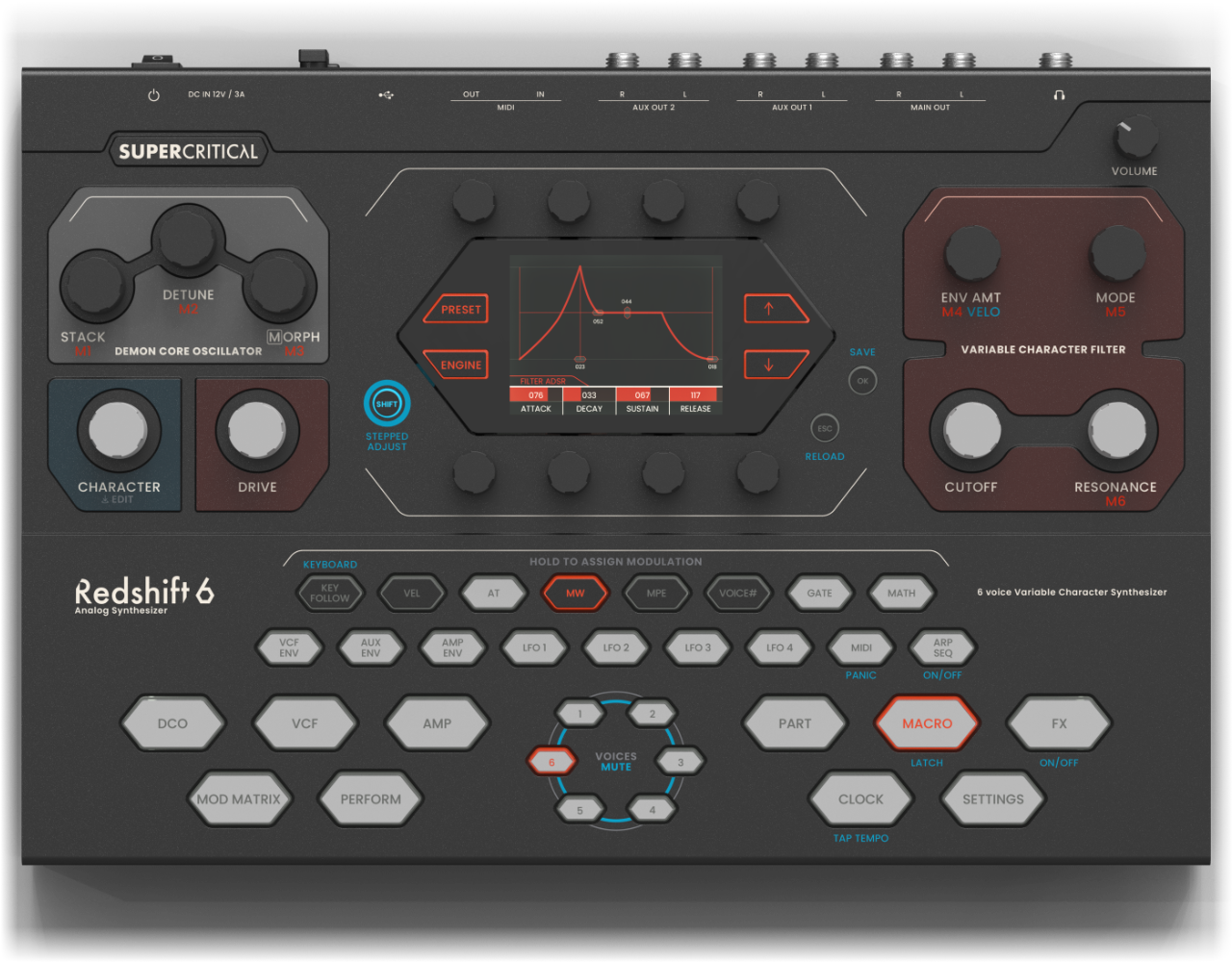 Supercritical Synthesizers Redshift 6