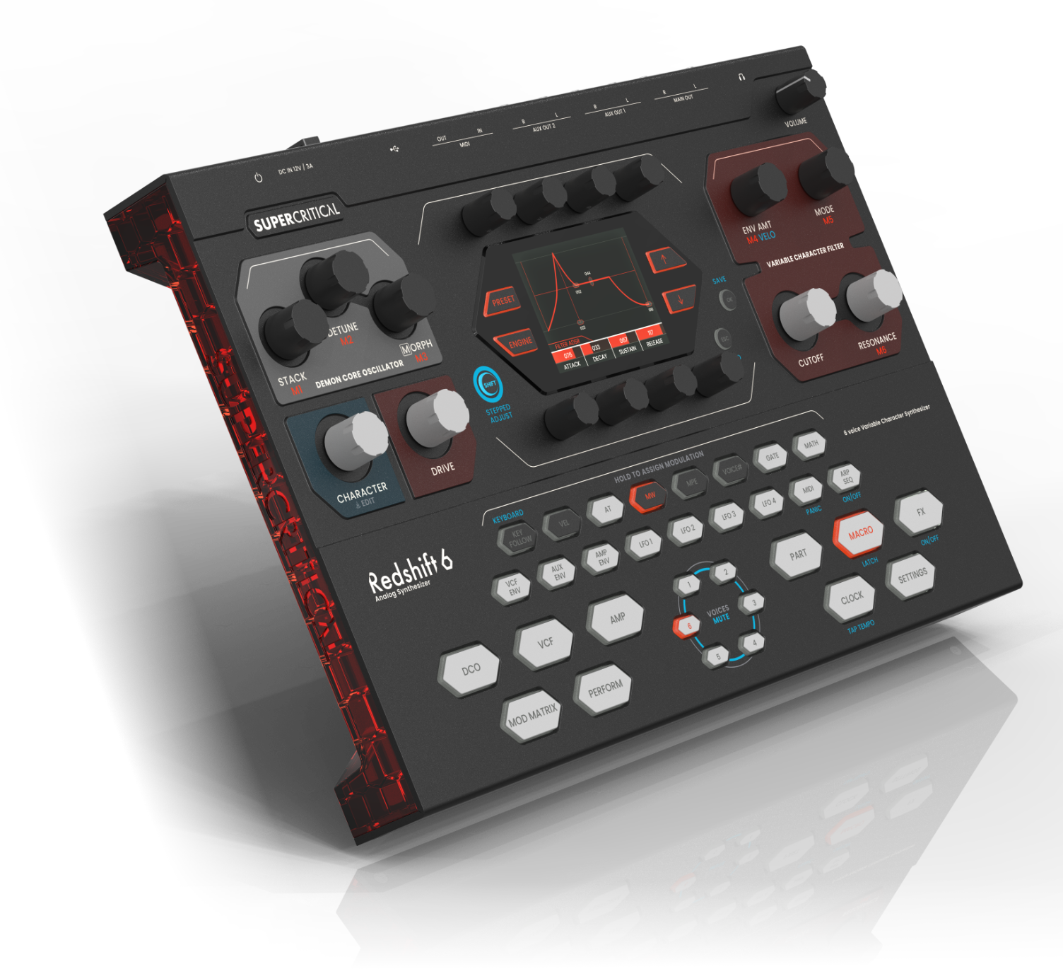 Supercritical Synthesizers Redshift 6